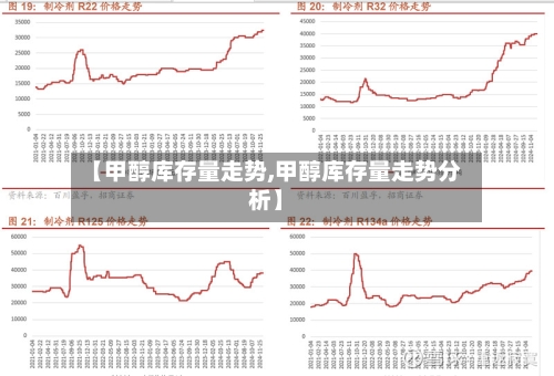 【甲醇库存量走势,甲醇库存量走势分析】-第2张图片