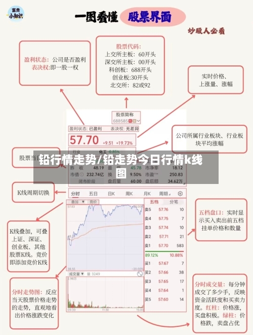 铅行情走势/铅走势今日行情k线图-第1张图片