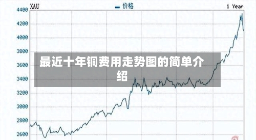 最近十年铜费用走势图的简单介绍-第1张图片