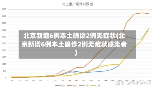 北京新增6例本土确诊2例无症状(北京新增6例本土确诊2例无症状感染者)-第3张图片