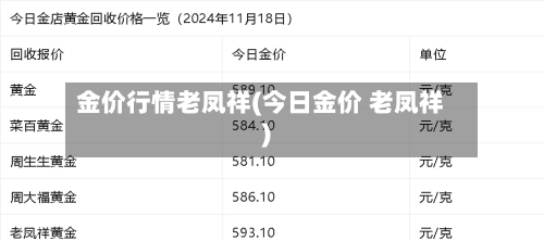 金价行情老凤祥(今日金价 老凤祥)-第1张图片