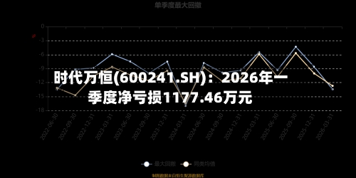 时代万恒(600241.SH)：2026年一季度净亏损1177.46万元-第1张图片