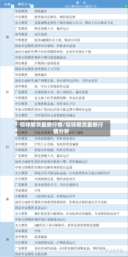 铅锌期货最新行情/铅锌期货最新行情分析-第1张图片
