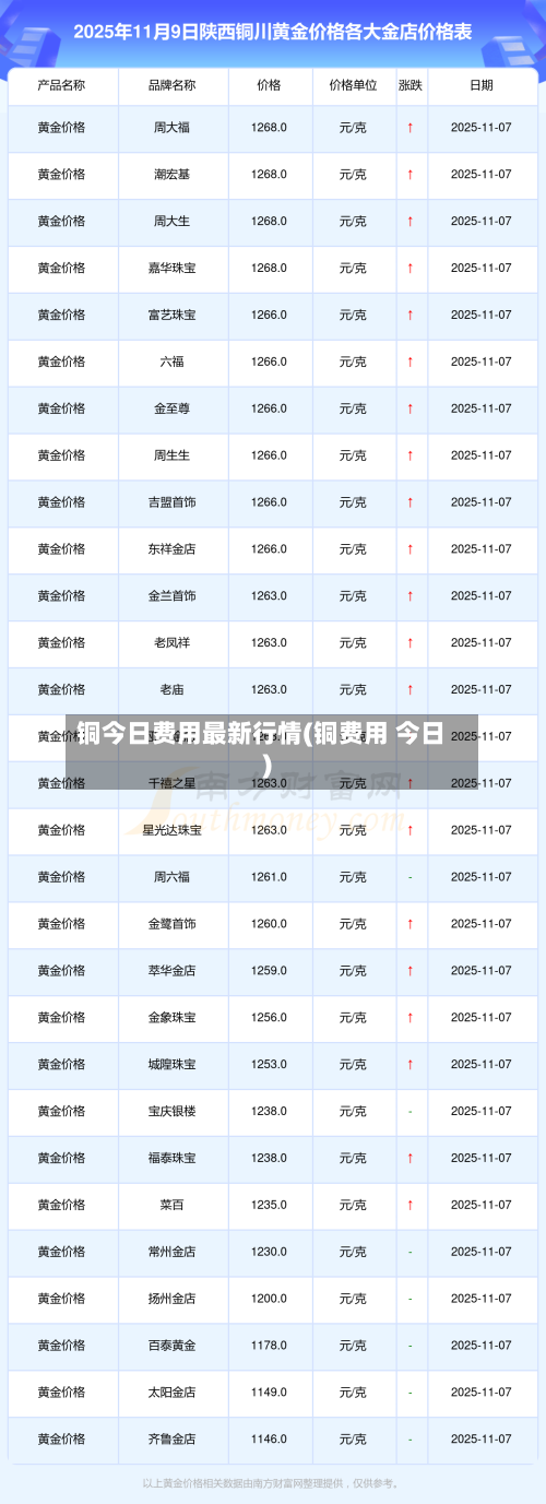 铜今日费用最新行情(铜费用 今日)-第2张图片