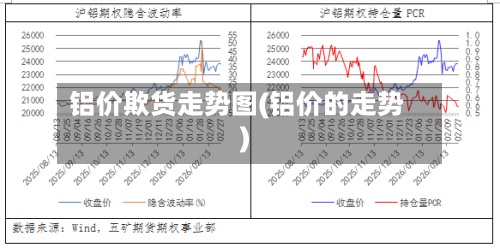 铝价欺货走势图(铝价的走势)-第2张图片
