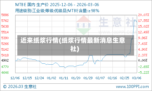 近来纸浆行情(纸浆行情最新消息生意社)-第2张图片