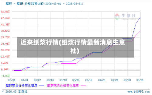 近来纸浆行情(纸浆行情最新消息生意社)-第1张图片