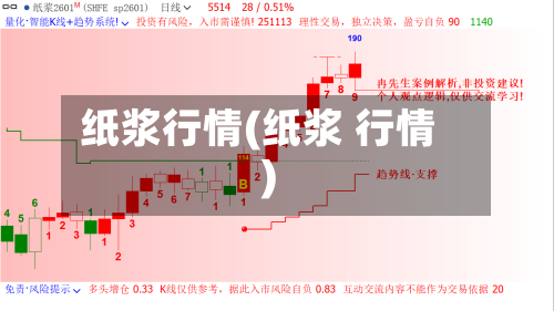 纸浆行情(纸浆 行情)-第1张图片