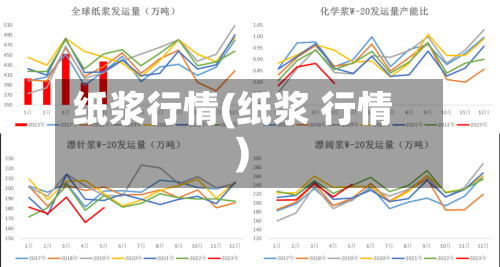 纸浆行情(纸浆 行情)-第3张图片