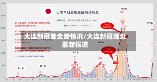 大连新冠肺炎新情况/大连新冠肺炎最新报道-第3张图片