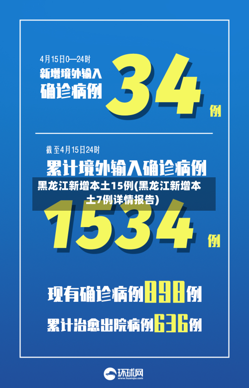 黑龙江新增本土15例(黑龙江新增本土7例详情报告)-第2张图片