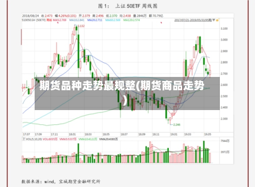期货品种走势最规整(期货商品走势)-第2张图片