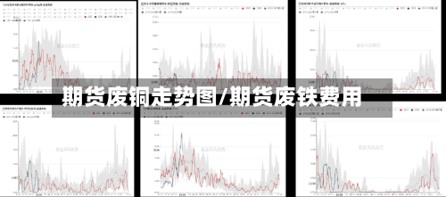 期货废铜走势图/期货废铁费用-第2张图片