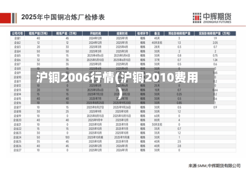 沪铜2006行情(沪铜2010费用)-第2张图片