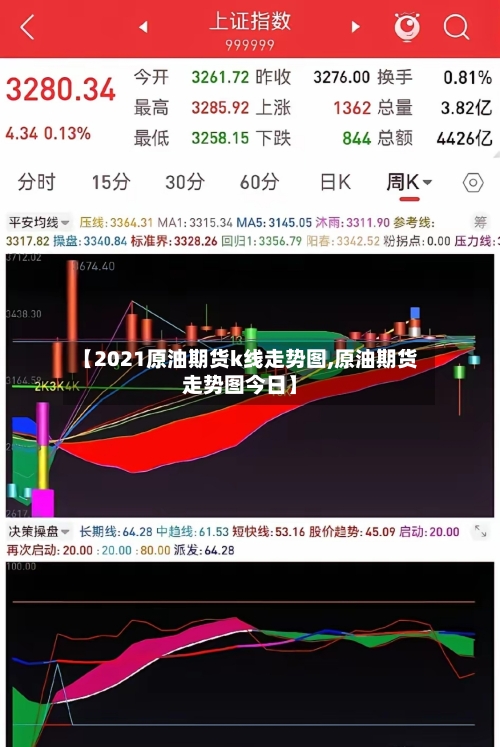【2021原油期货k线走势图,原油期货走势图今日】-第3张图片