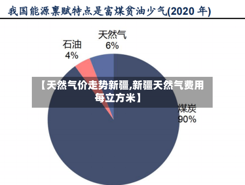 【天然气价走势新疆,新疆天然气费用每立方米】-第2张图片