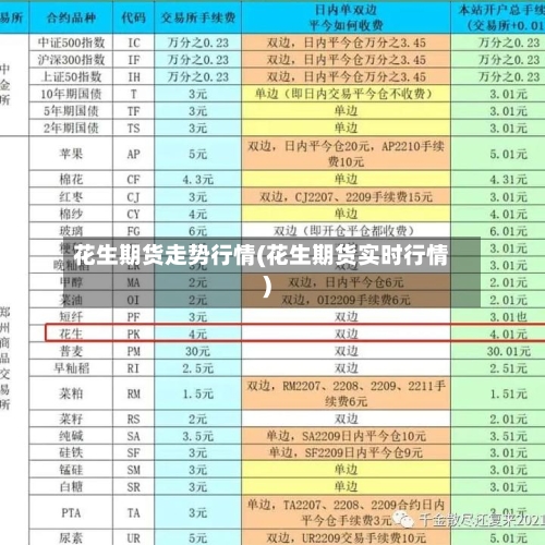 花生期货走势行情(花生期货实时行情)-第1张图片
