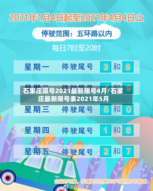 石家庄限号2021最新限号4月/石家庄最新限号表2021年5月-第1张图片