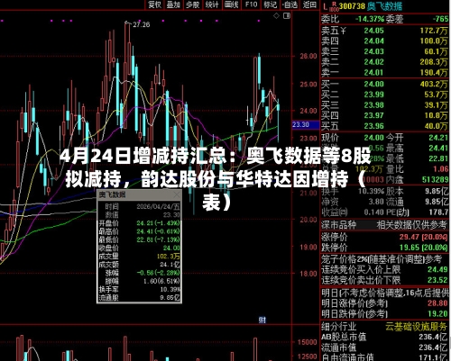 4月24日增减持汇总：奥飞数据等8股拟减持，韵达股份与华特达因增持（表）-第1张图片