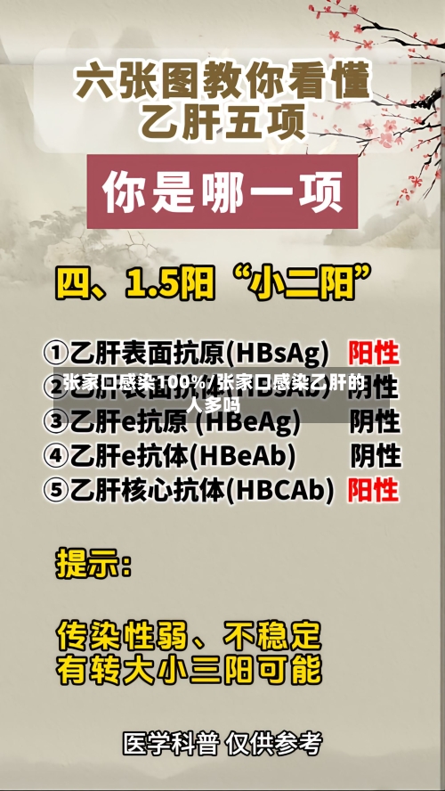 张家口感染100%/张家口感染乙肝的人多吗-第2张图片