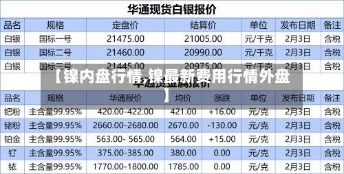 【镍内盘行情,镍最新费用行情外盘】-第3张图片