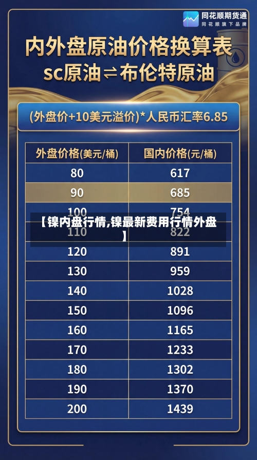 【镍内盘行情,镍最新费用行情外盘】-第1张图片