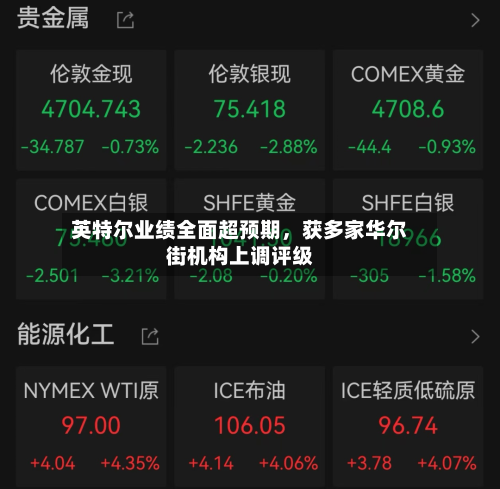 英特尔业绩全面超预期，获多家华尔街机构上调评级-第1张图片