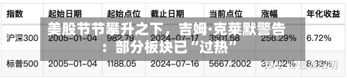 美股节节攀升之下，吉姆·克莱默警告：部分板块已“过热	”-第1张图片