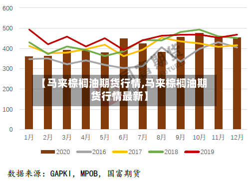 【马来棕榈油期货行情,马来棕榈油期货行情最新】-第1张图片