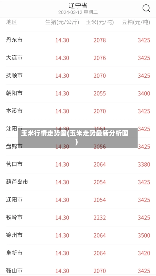 玉米行情走势图(玉米走势最新分析图)-第1张图片