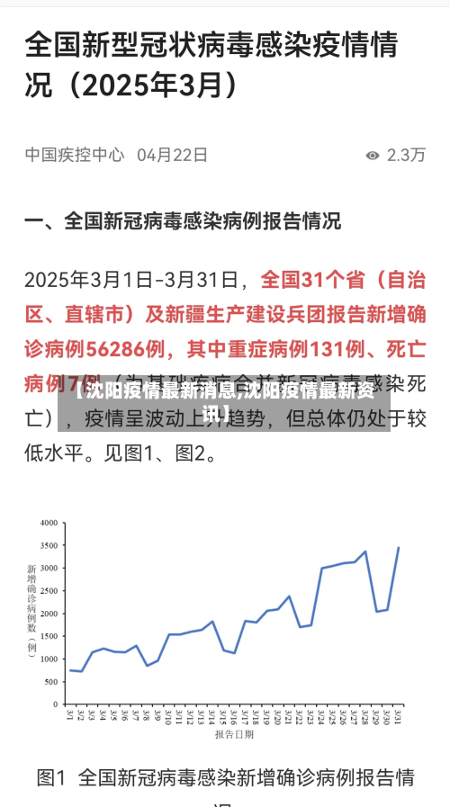 【沈阳疫情最新消息,沈阳疫情最新资讯】-第1张图片