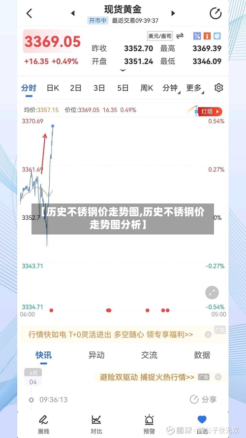 【历史不锈钢价走势图,历史不锈钢价走势图分析】-第3张图片