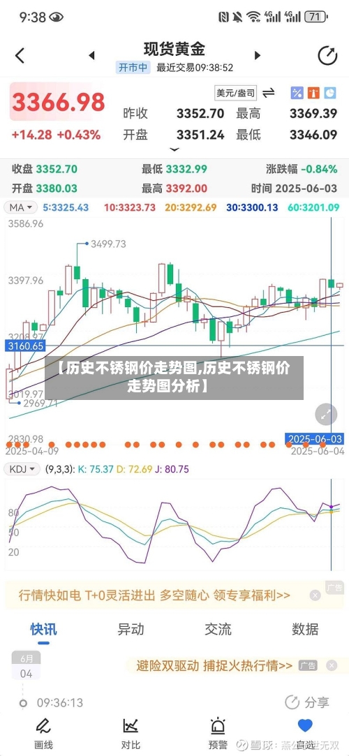 【历史不锈钢价走势图,历史不锈钢价走势图分析】-第2张图片