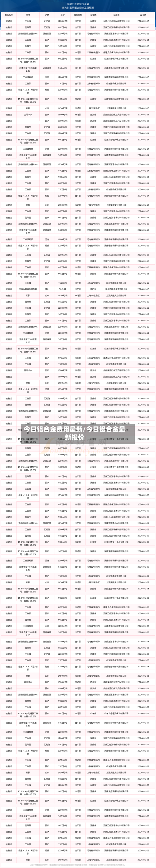 今日铝合金费用最新/今日铝合金最新报价-第3张图片