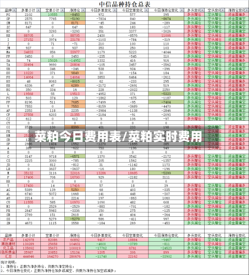 菜粕今日费用表/菜粕实时费用-第1张图片