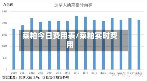 菜粕今日费用表/菜粕实时费用-第2张图片