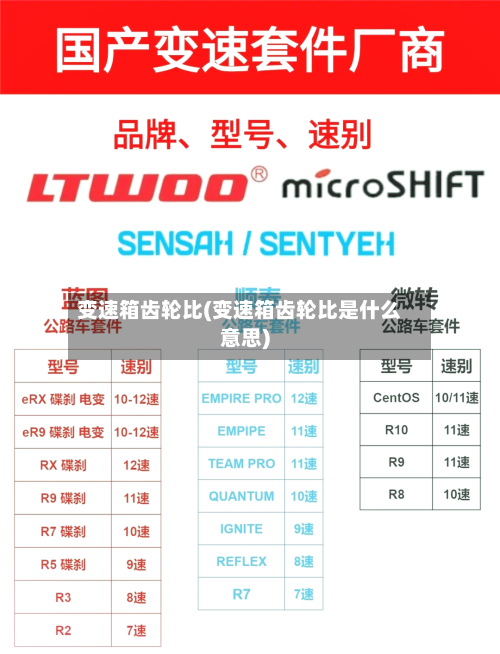 变速箱齿轮比(变速箱齿轮比是什么意思)-第2张图片