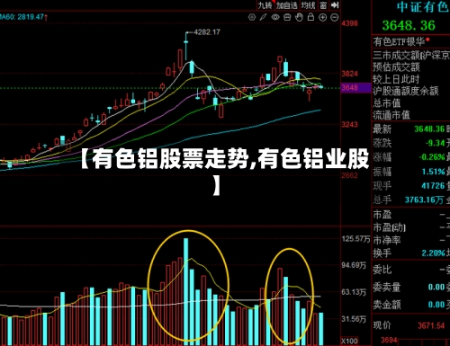 【有色铝股票走势,有色铝业股】-第2张图片