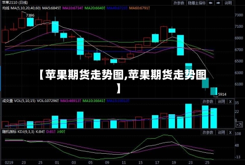 【苹果期货走势图,苹果期货走势图】-第1张图片