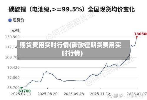 期货费用实时行情(碳酸锂期货费用实时行情)-第1张图片