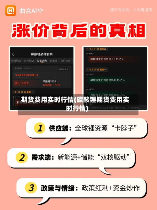 期货费用实时行情(碳酸锂期货费用实时行情)-第3张图片