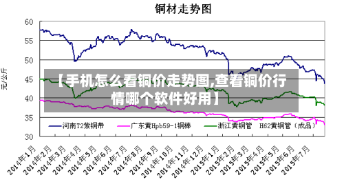 【手机怎么看铜价走势图,查看铜价行情哪个软件好用】-第1张图片