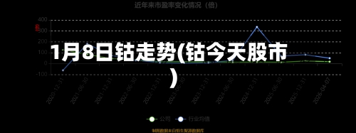 1月8日钴走势(钴今天股市)-第1张图片
