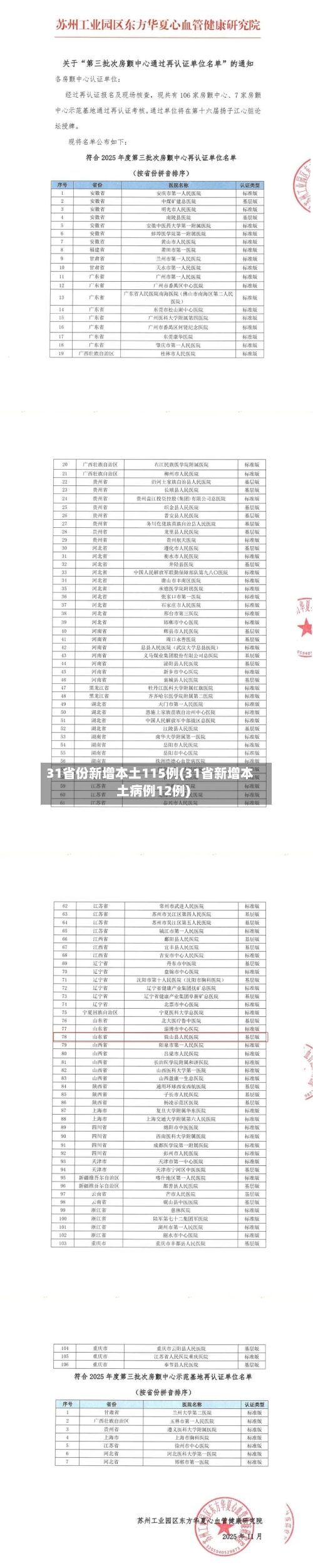 31省份新增本土115例(31省新增本土病例12例)-第2张图片