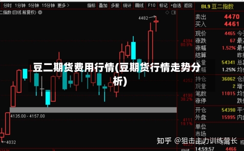 豆二期货费用行情(豆期货行情走势分析)-第3张图片