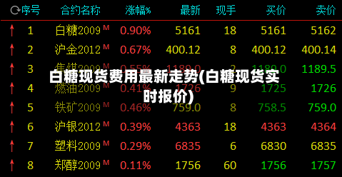 白糖现货费用最新走势(白糖现货实时报价)-第1张图片