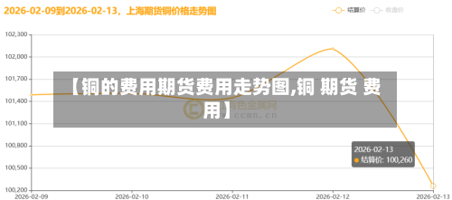 【铜的费用期货费用走势图,铜 期货 费用】-第1张图片
