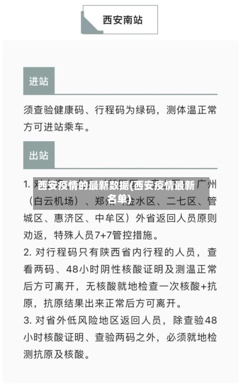 西安疫情的最新数据(西安疫情最新名单)-第1张图片