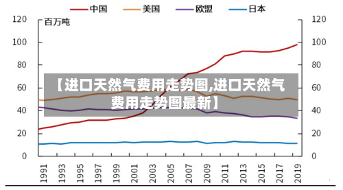 【进口天然气费用走势图,进口天然气费用走势图最新】-第2张图片