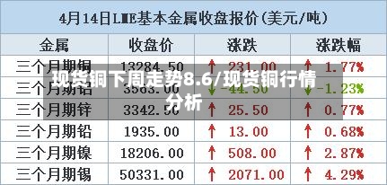 现货铜下周走势8.6/现货铜行情分析-第2张图片